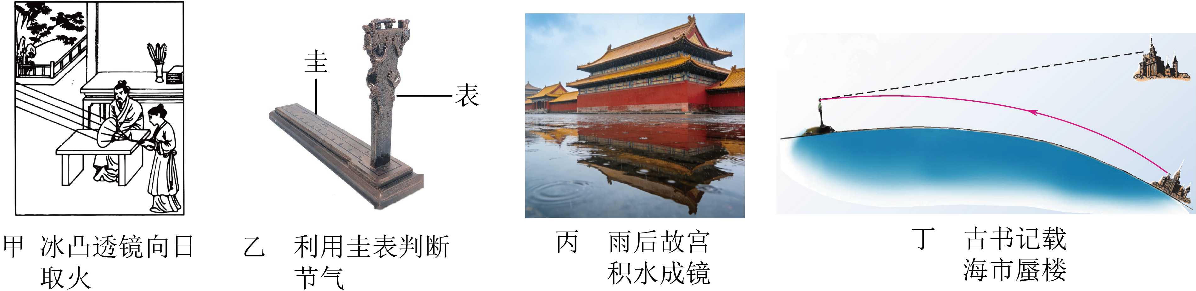 题干配图
