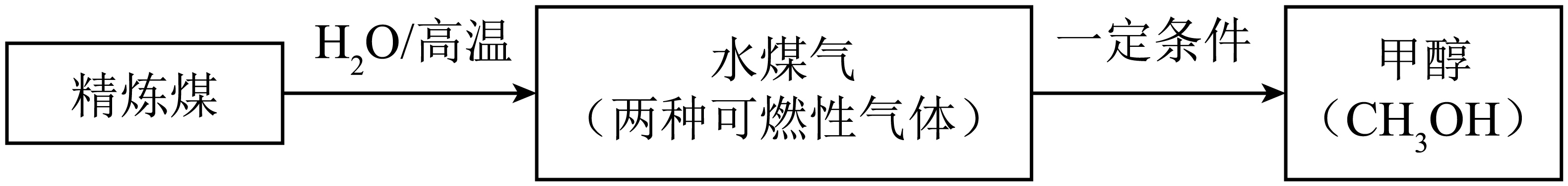题干配图