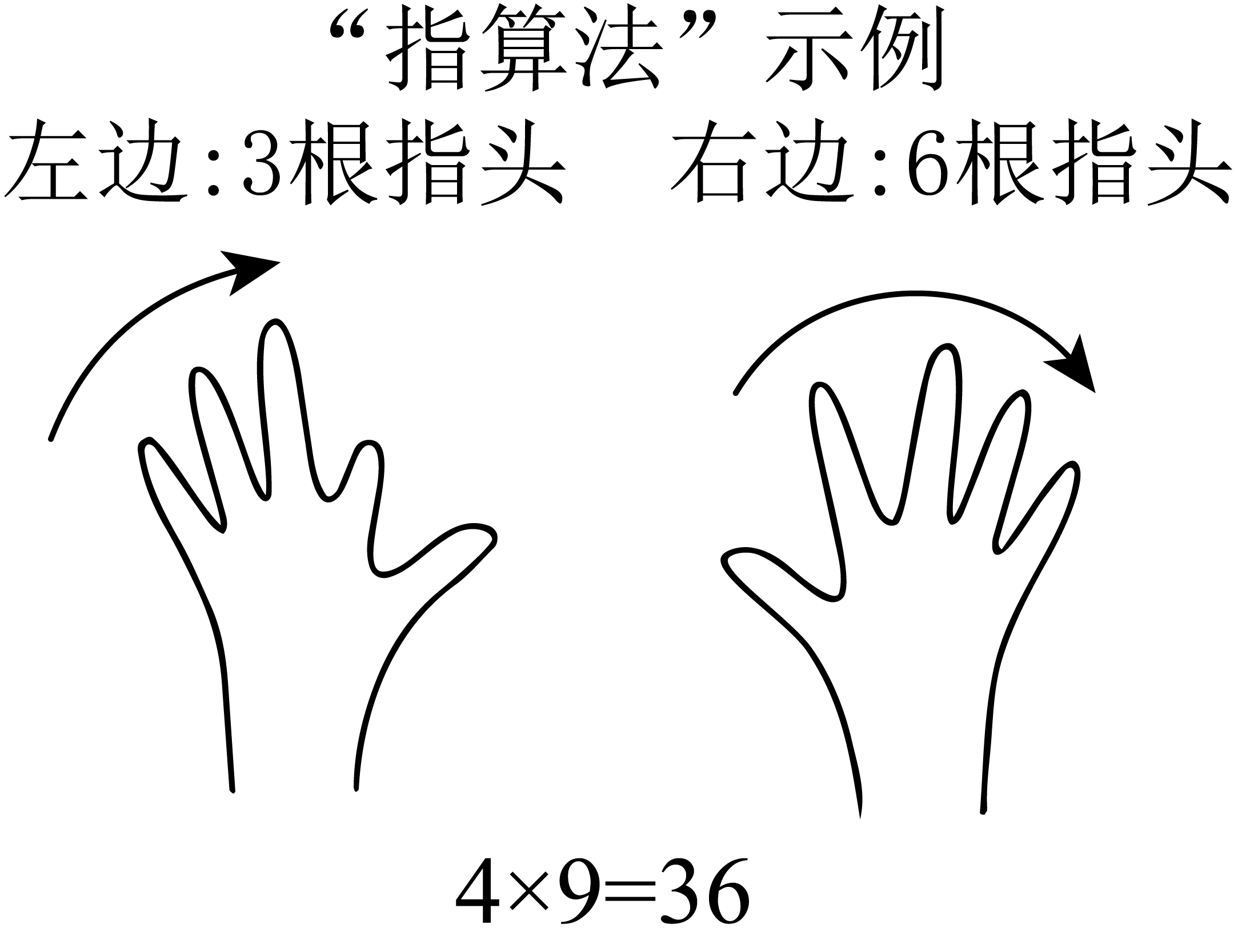 题干配图