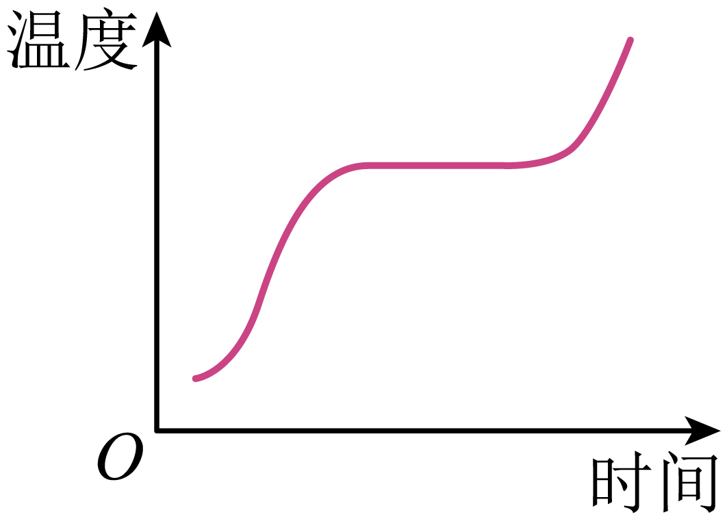 题干配图