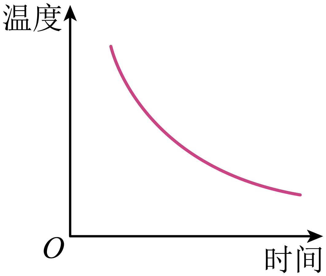 题干配图