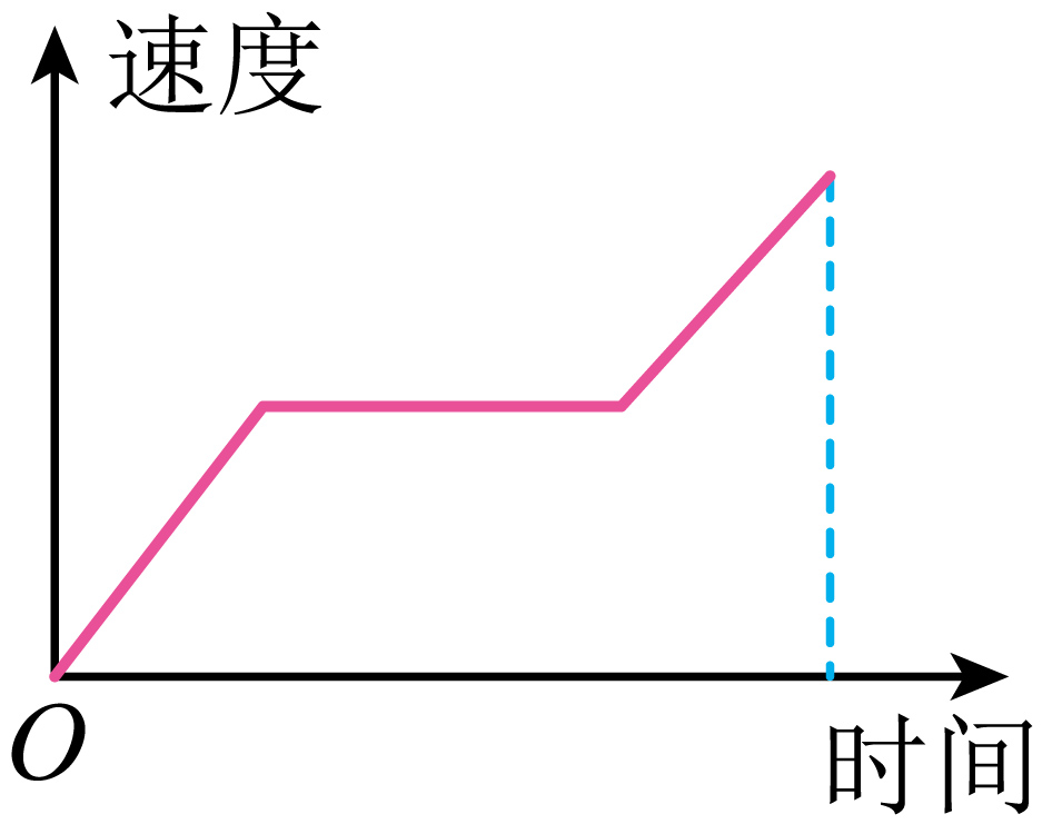 题干配图