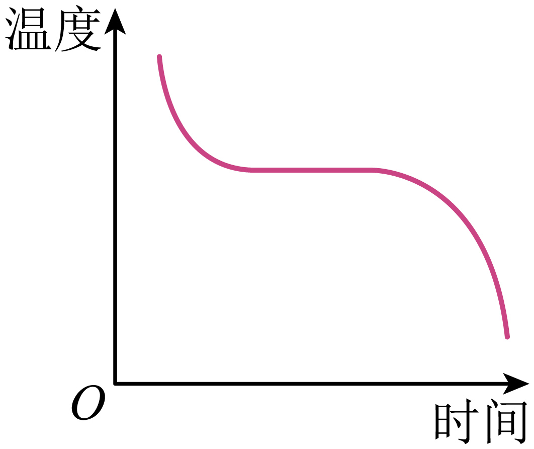 题干配图