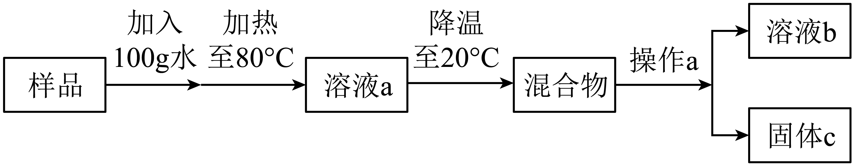 题干配图