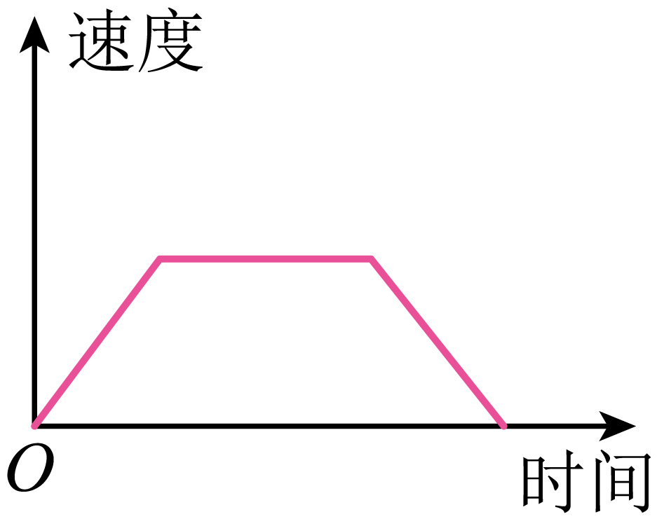 题干配图