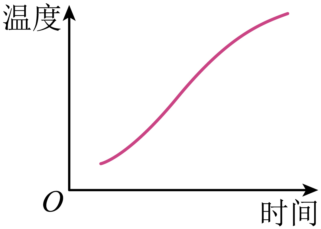 题干配图