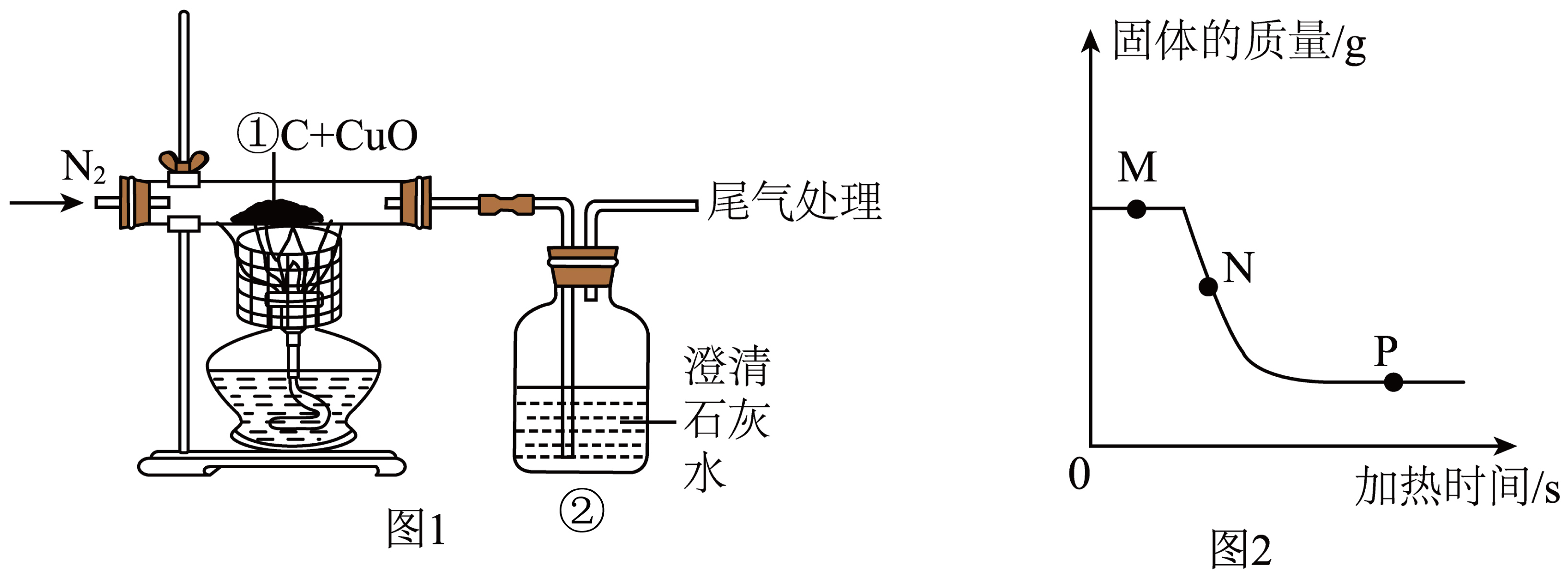 配图
