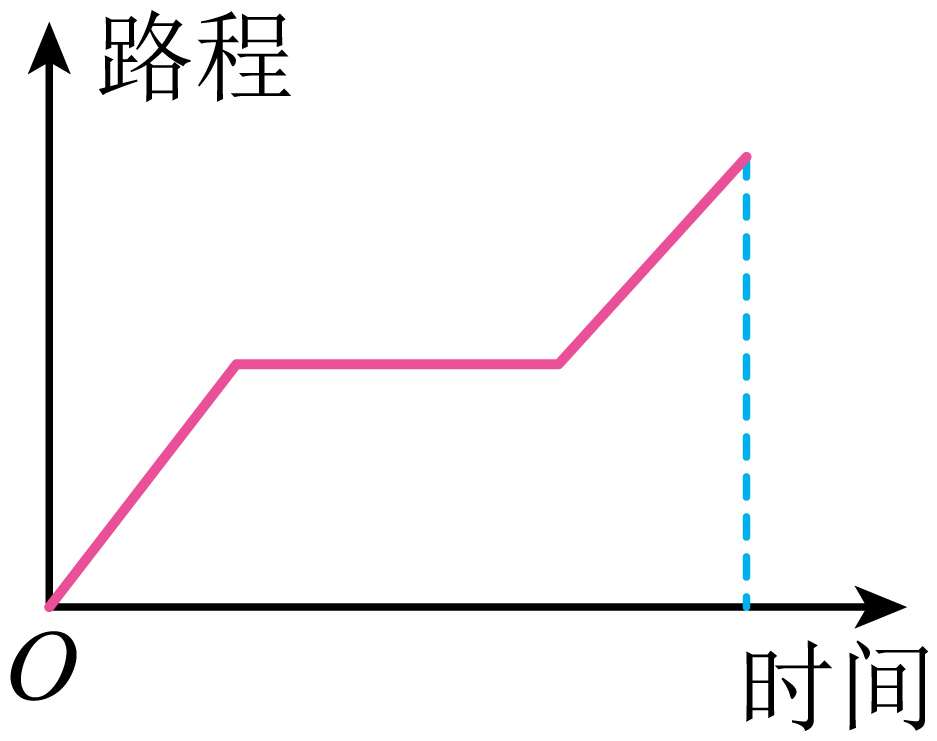 题干配图
