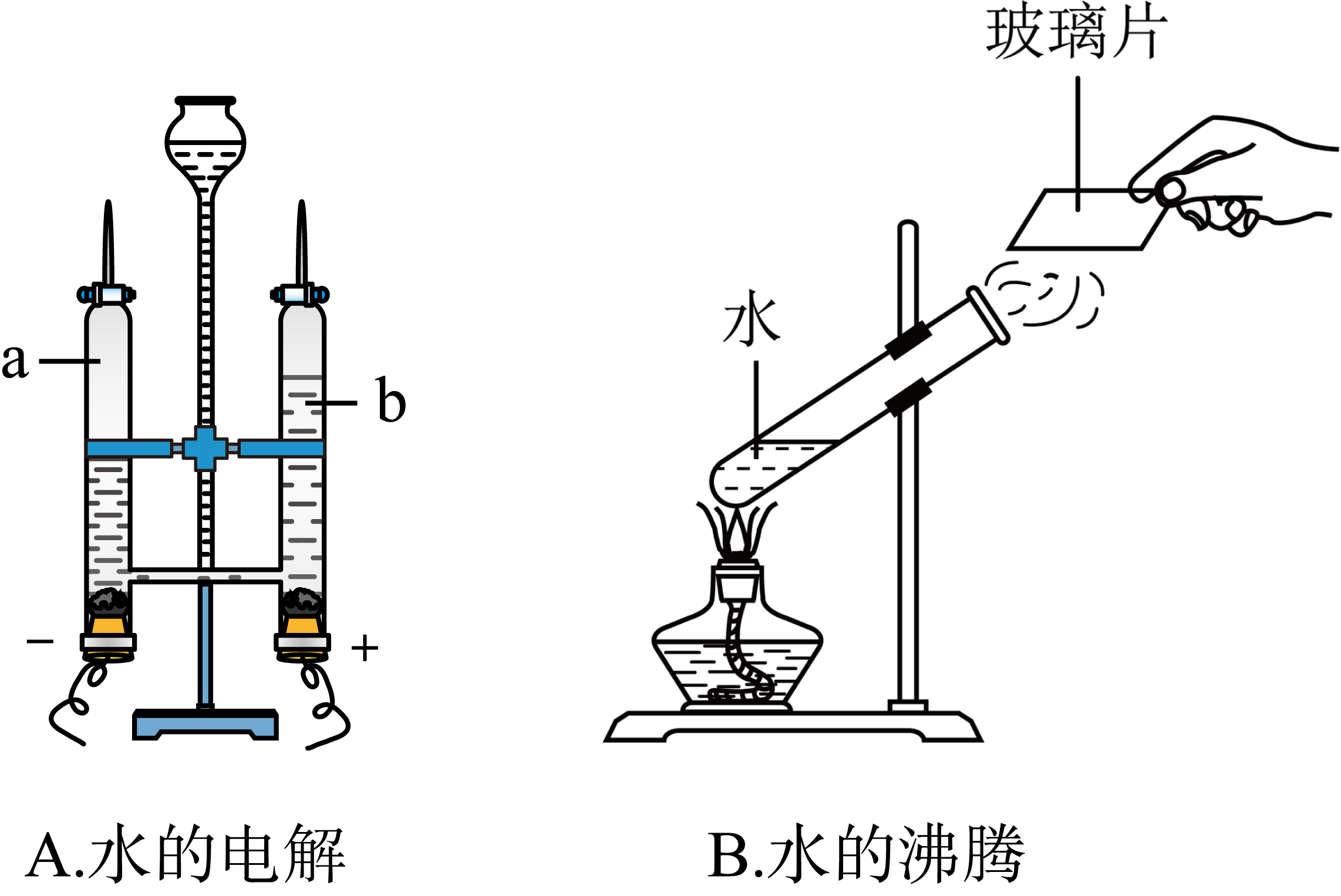 配图