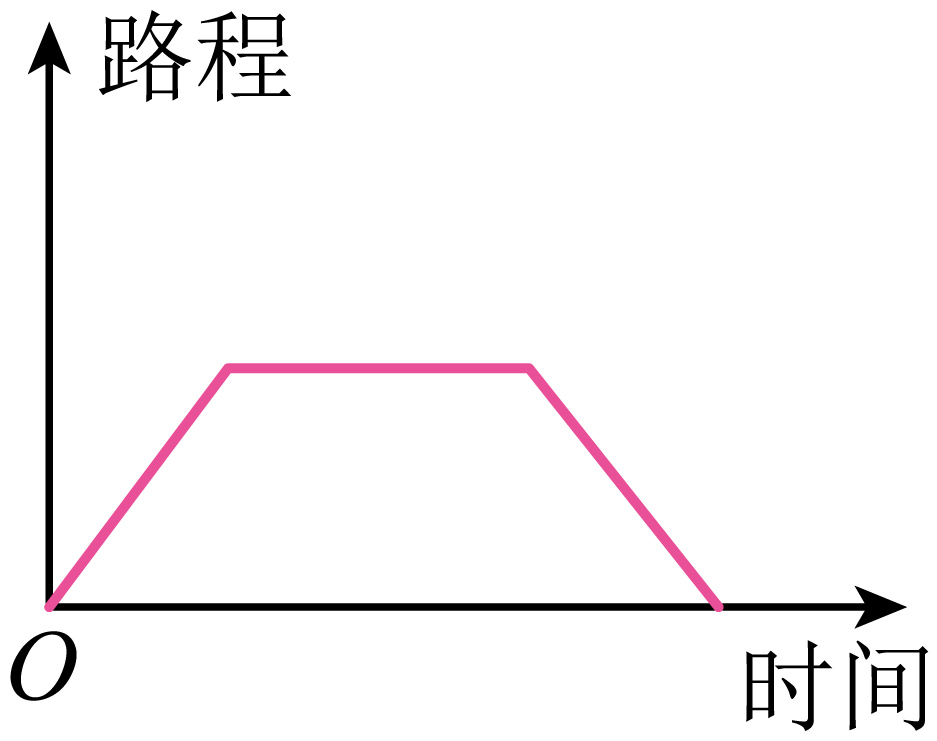 题干配图