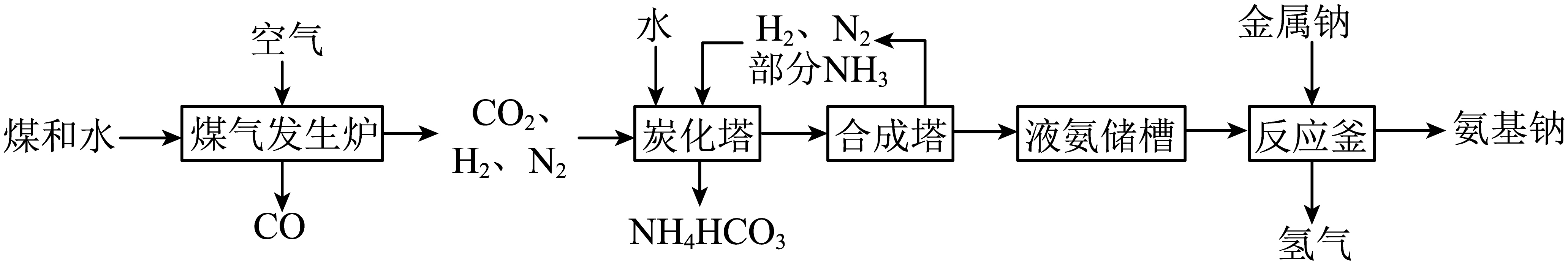 题干配图